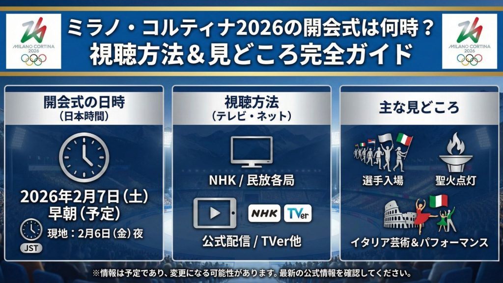 ミラノ・コルティナ冬季オリンピック(開会式)