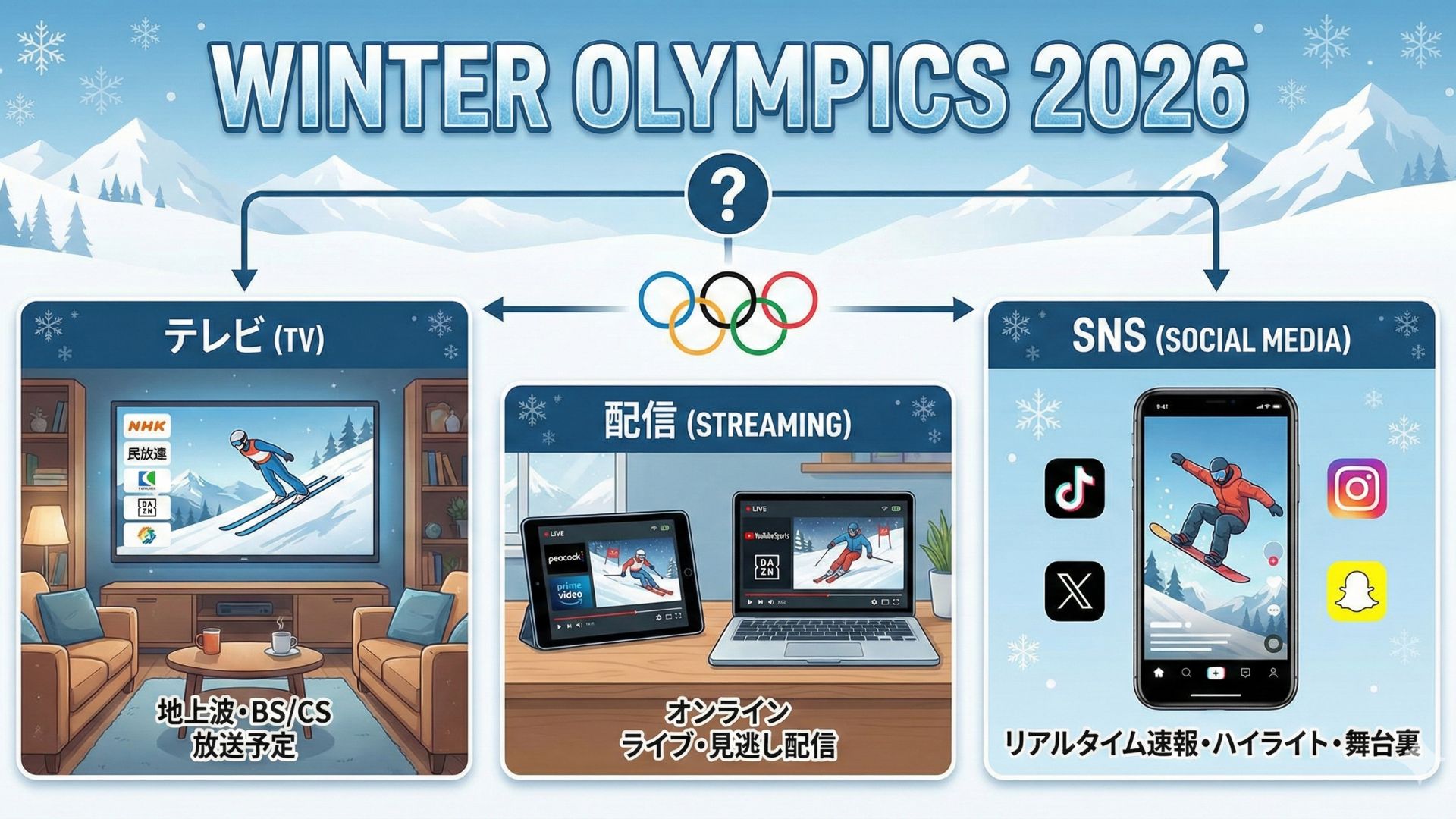 ミラノ・コルティナ冬季オリンピック2026