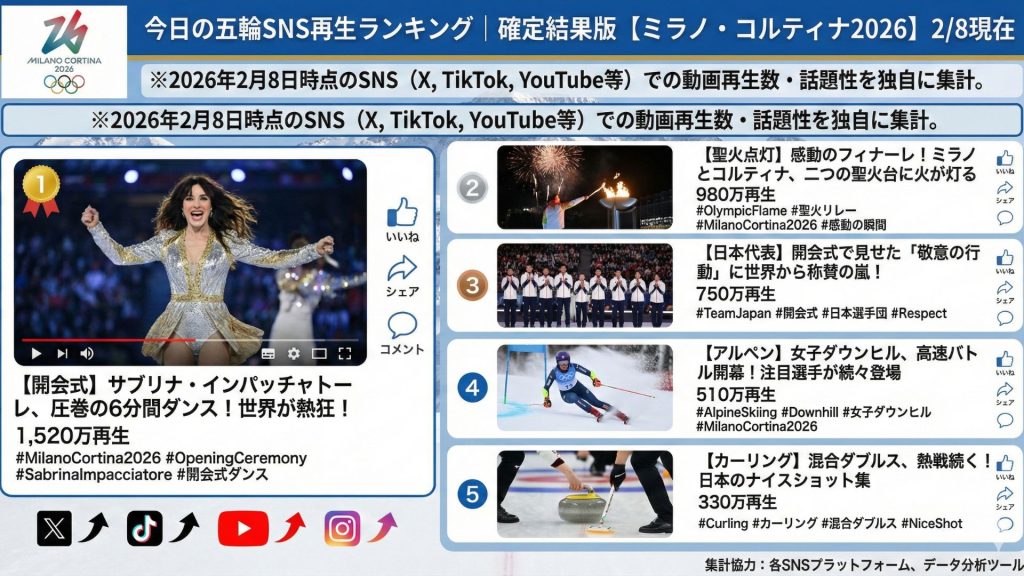 ミラノ・コルティナ冬季オリンピック