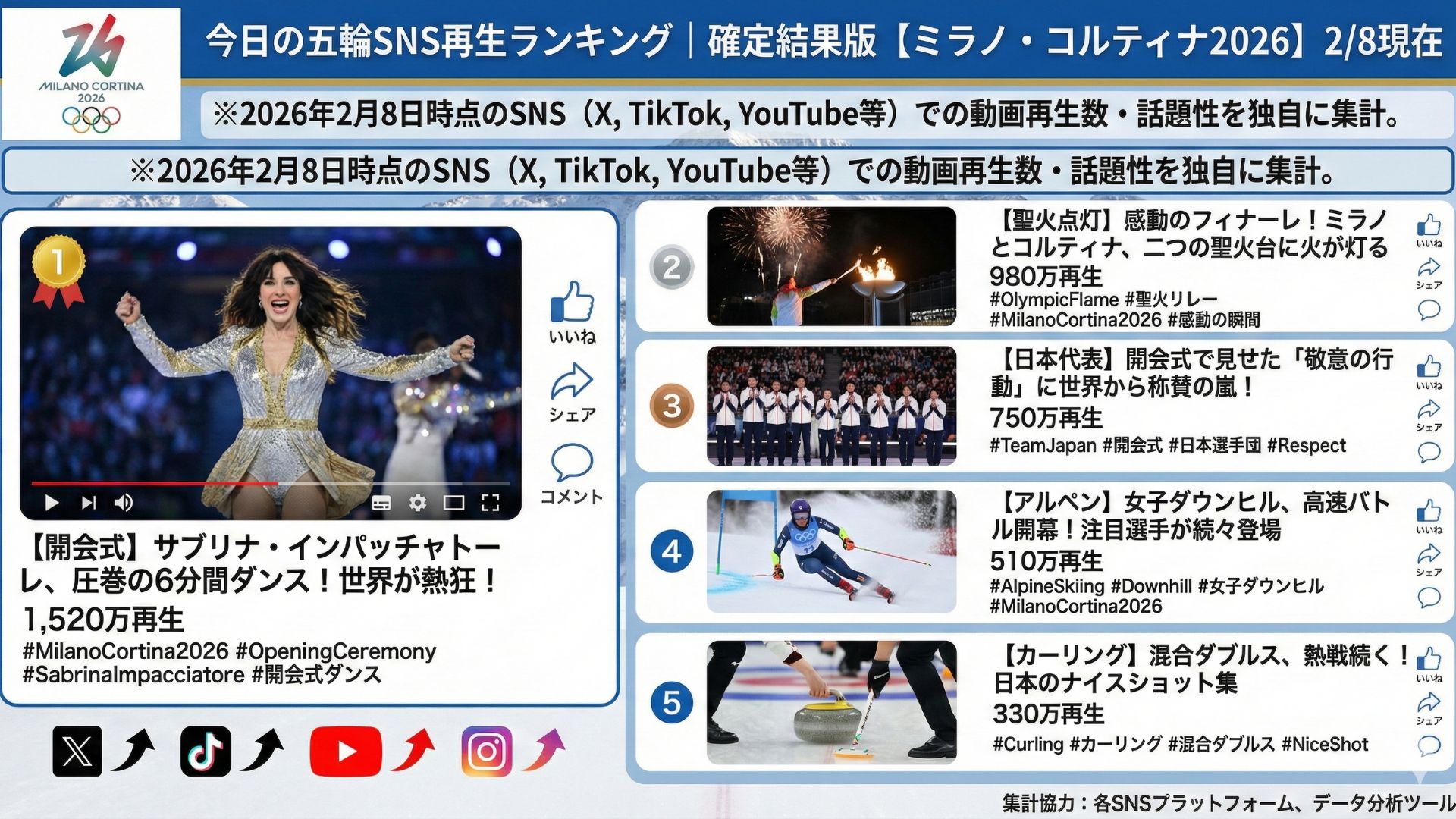 ミラノ・コルティナ冬季オリンピック