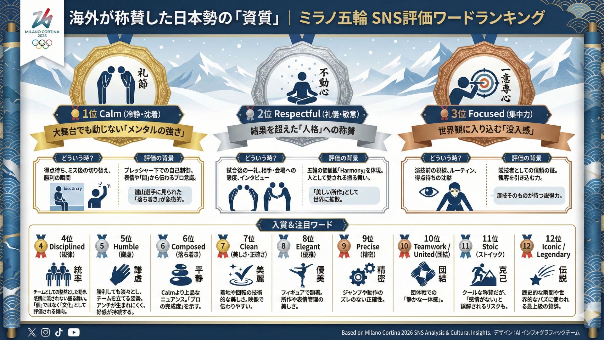 ミラノ・コルティナ冬季オリンピック