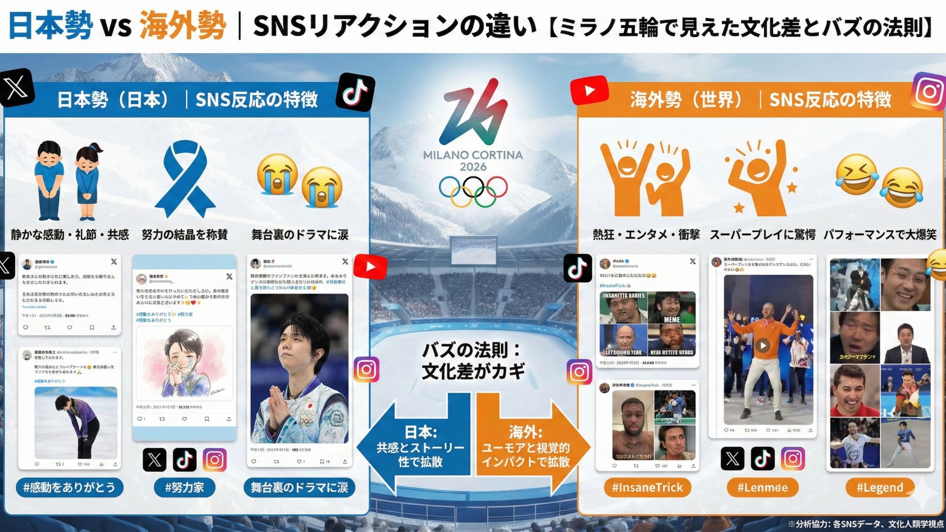 ミラノ・コルティナ冬季オリンピック2026