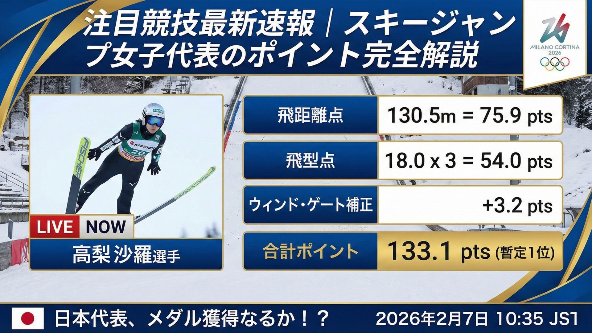 ミラノ・コルティナ冬季オリンピック(女子スキージャンプ)