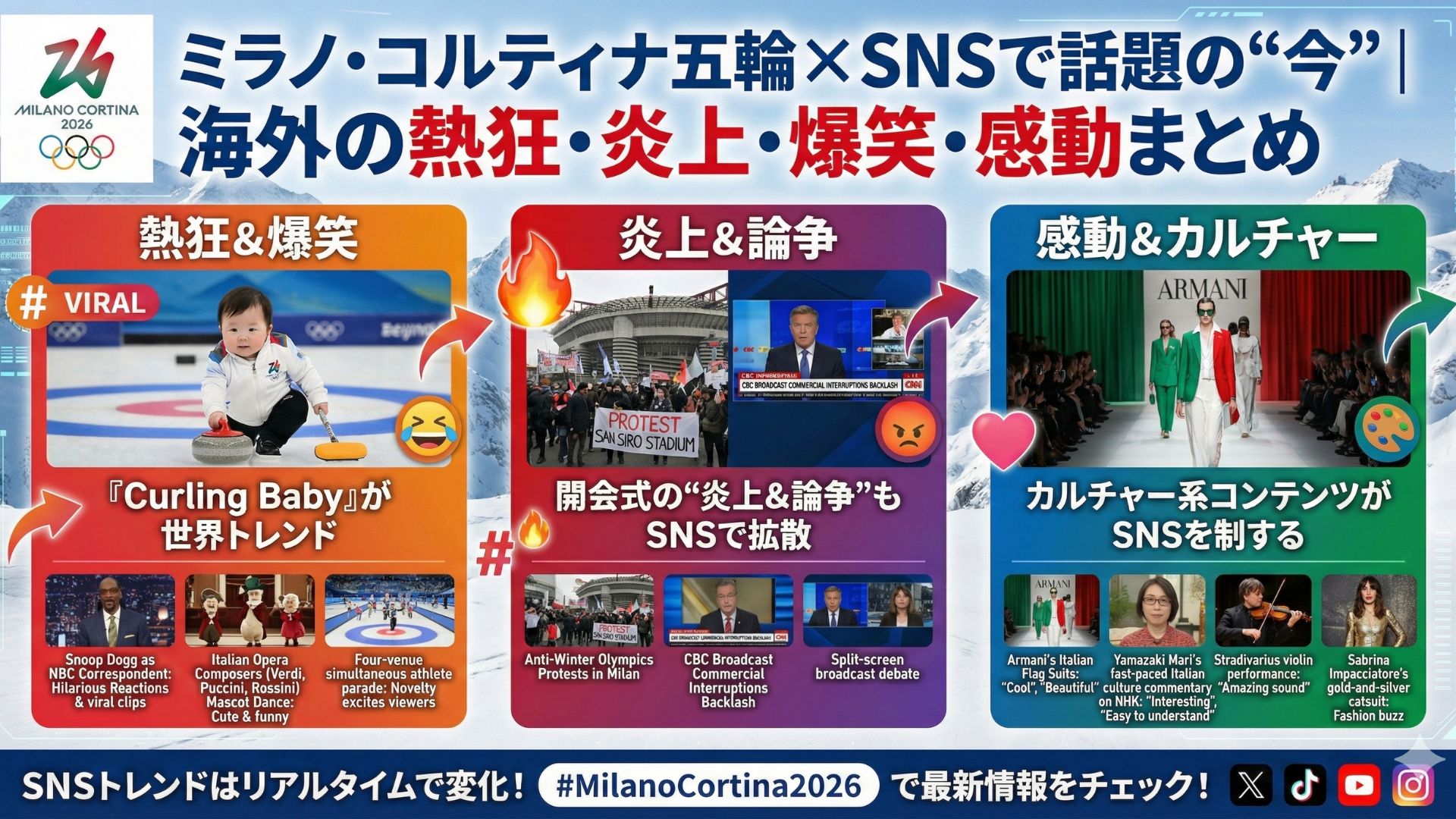 ミラノ・コルティナ冬季オリンピック2026